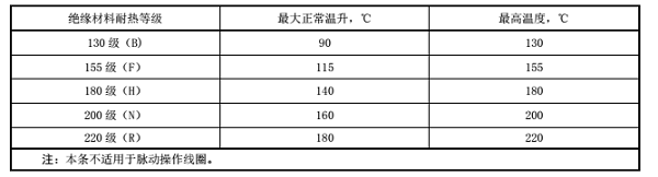 电磁线圈