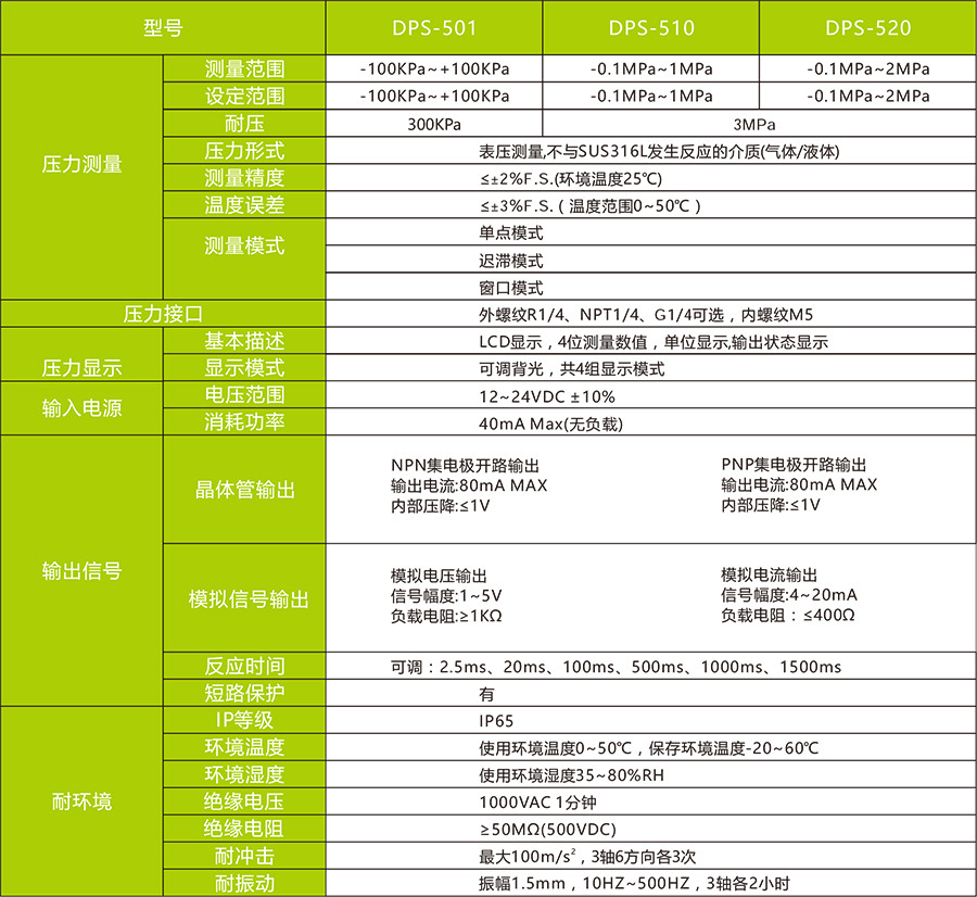 DPS-5数显压力传感器技术参数