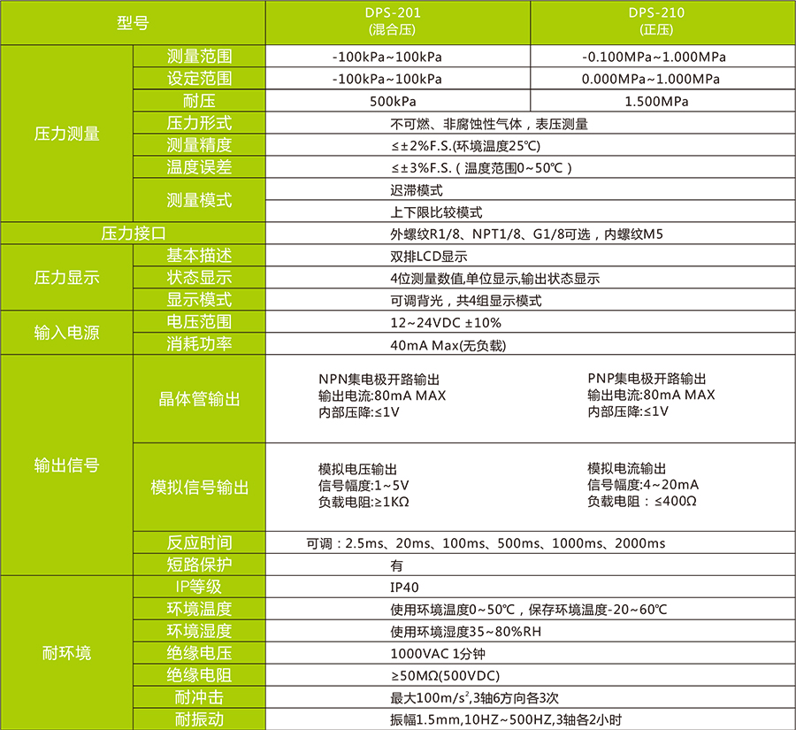 DPS-2数显压力传感器技术参数