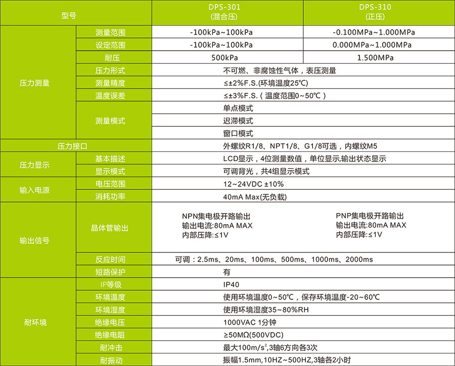 DPS-3数显压力传感器技术参数