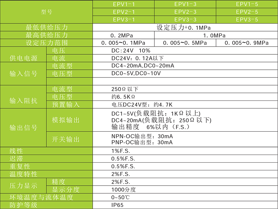 EPV2电气比例阀技术规格