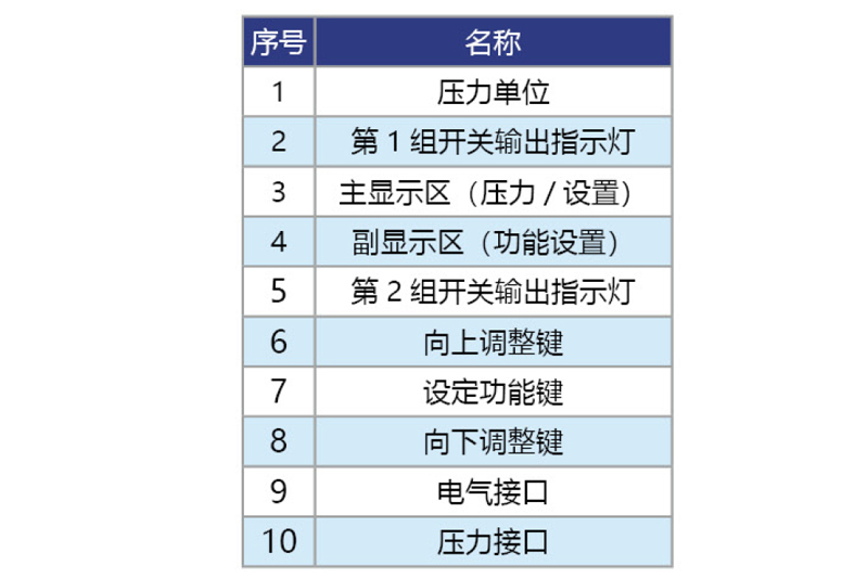 数显压力开关